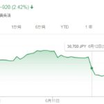 E3 2019の株価情報!任天堂は下落!?ソニーやカプコン、テンセントは?