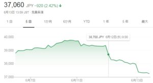 E3 2019の株価情報!任天堂は下落!?ソニーやカプコン、テンセントは?